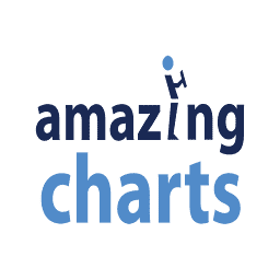 Amazing Charts